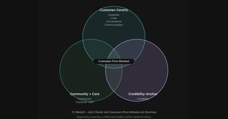 Why 4P is past its prime — and what 7C marketing does better.