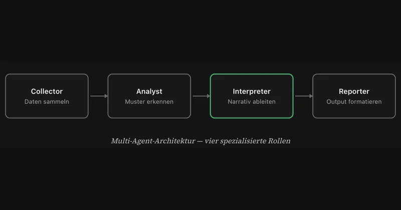 AI-Agents für KMU — die Praxis-Serie 2026.