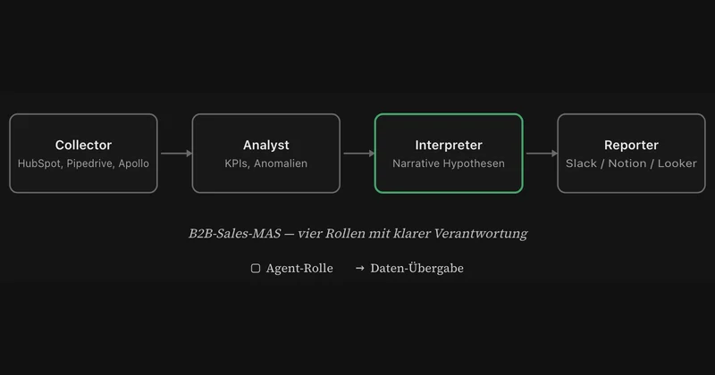 Multi-Agent-System für B2B-Sales — ohne Data Scientist.