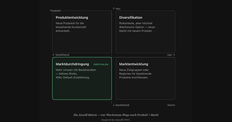 Wo wächst dein KMU als Nächstes? Die Ansoff-Matrix sagt's.