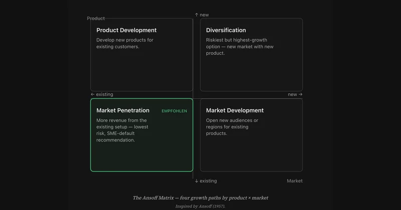 Where will your SME grow next? The Ansoff matrix answers.