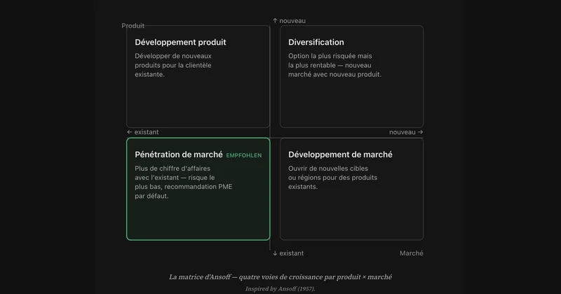 Où votre PME va-t-elle grandir ? La matrice Ansoff répond.