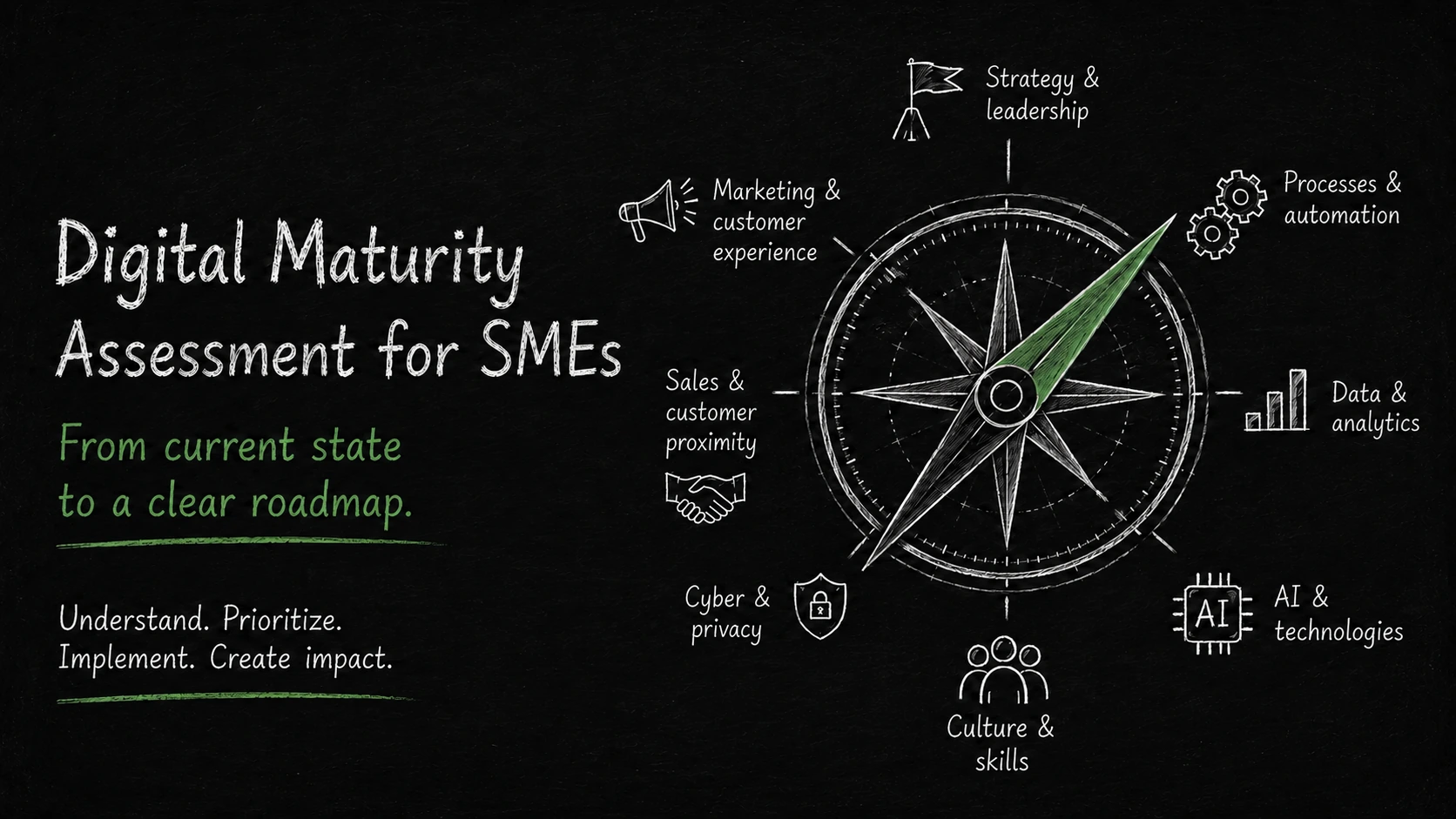 From the Digital Maturity Score through maturity profile and business impact to a prioritised roadmap
