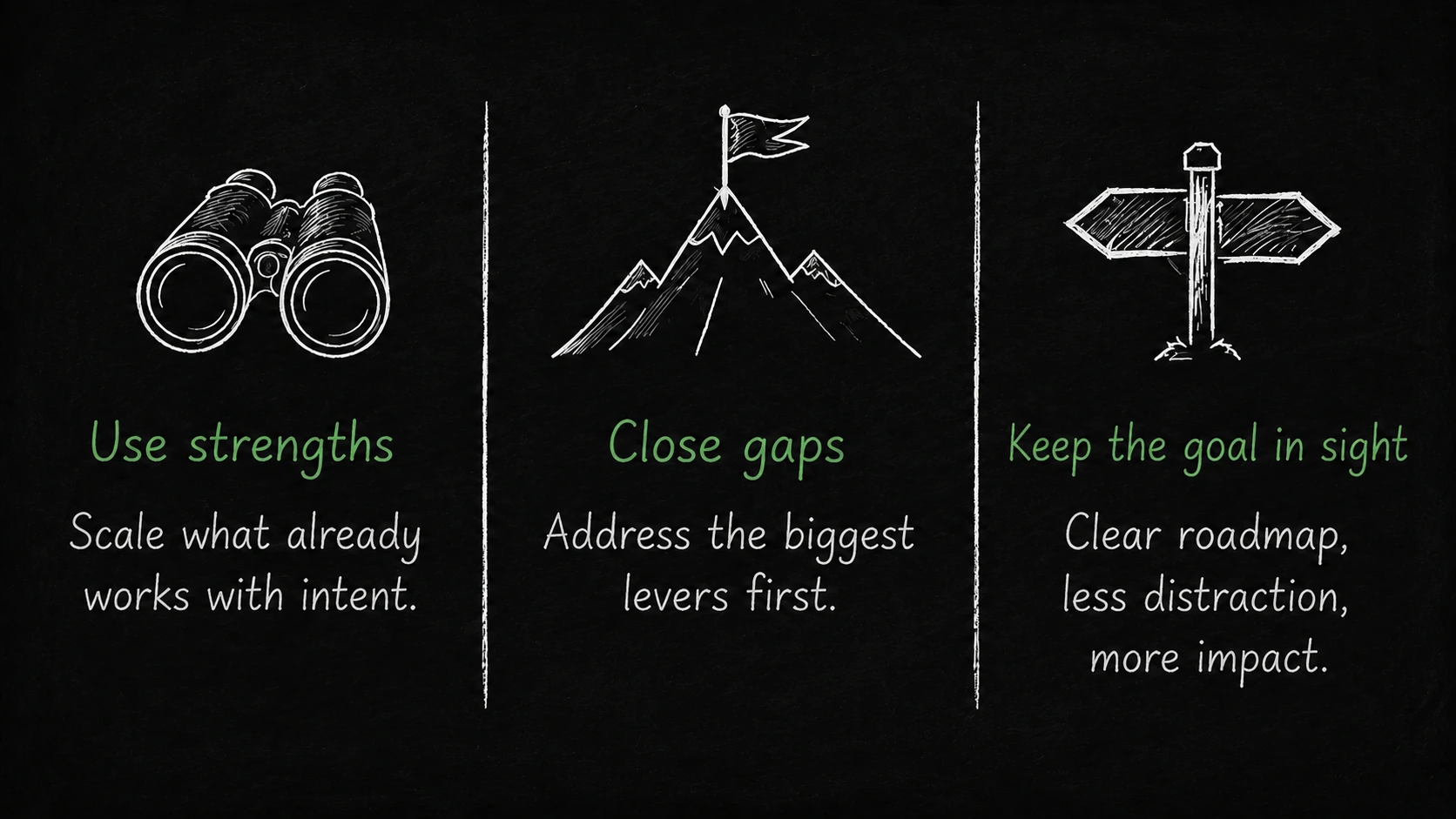 Use strengths, close gaps, keep the goal in sight