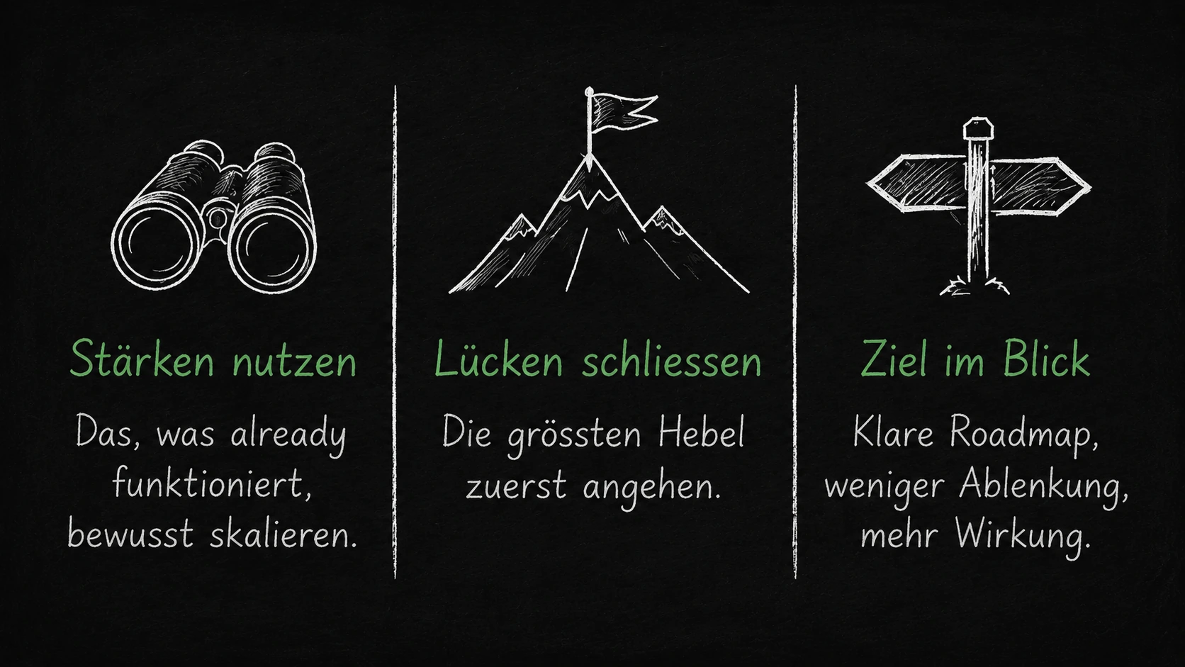 Stärken nutzen, Lücken schliessen, Ziel im Blick