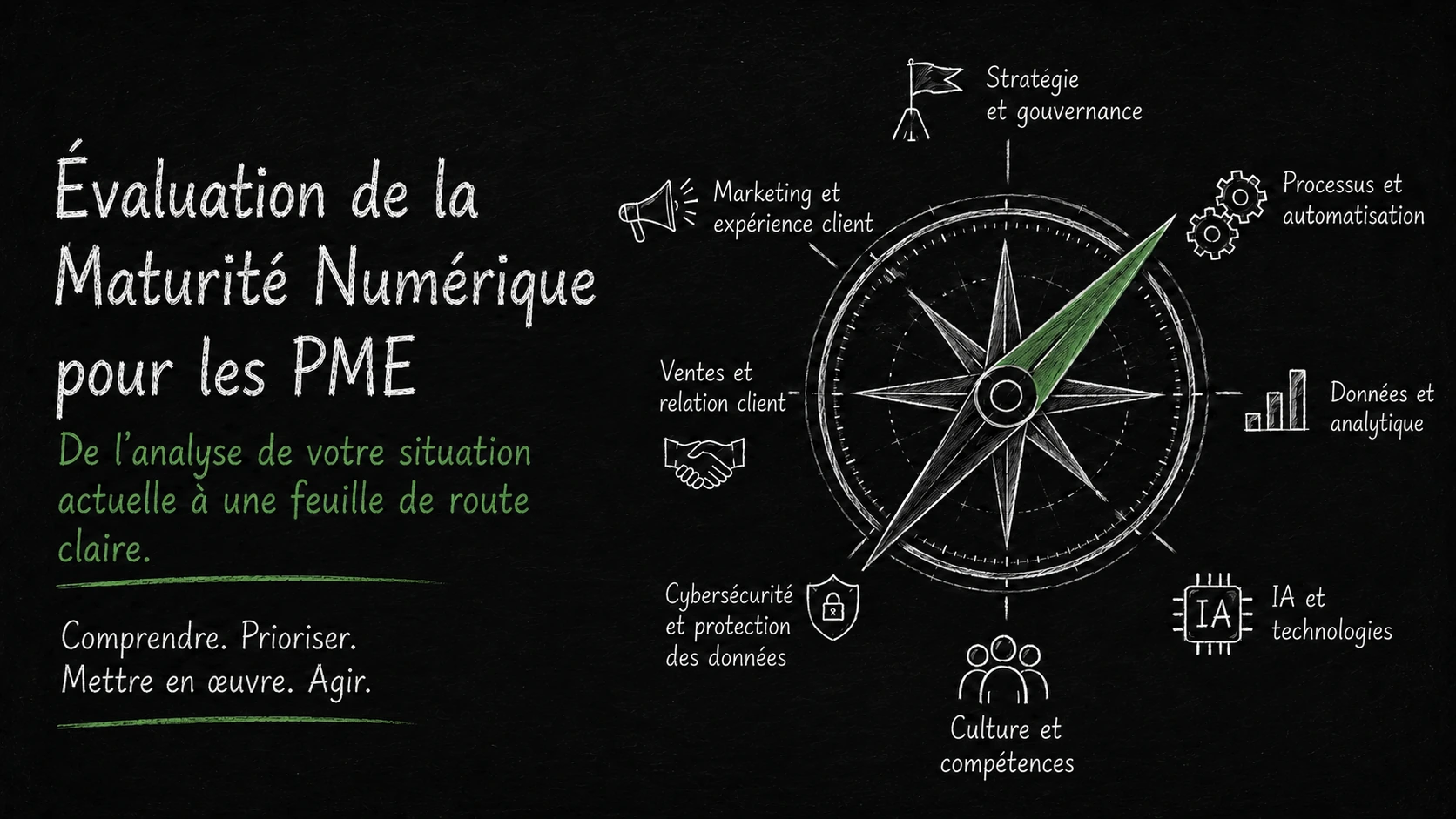 Du Digital Maturity Score au profil de maturité et à l'impact business, jusqu'à la feuille de route priorisée