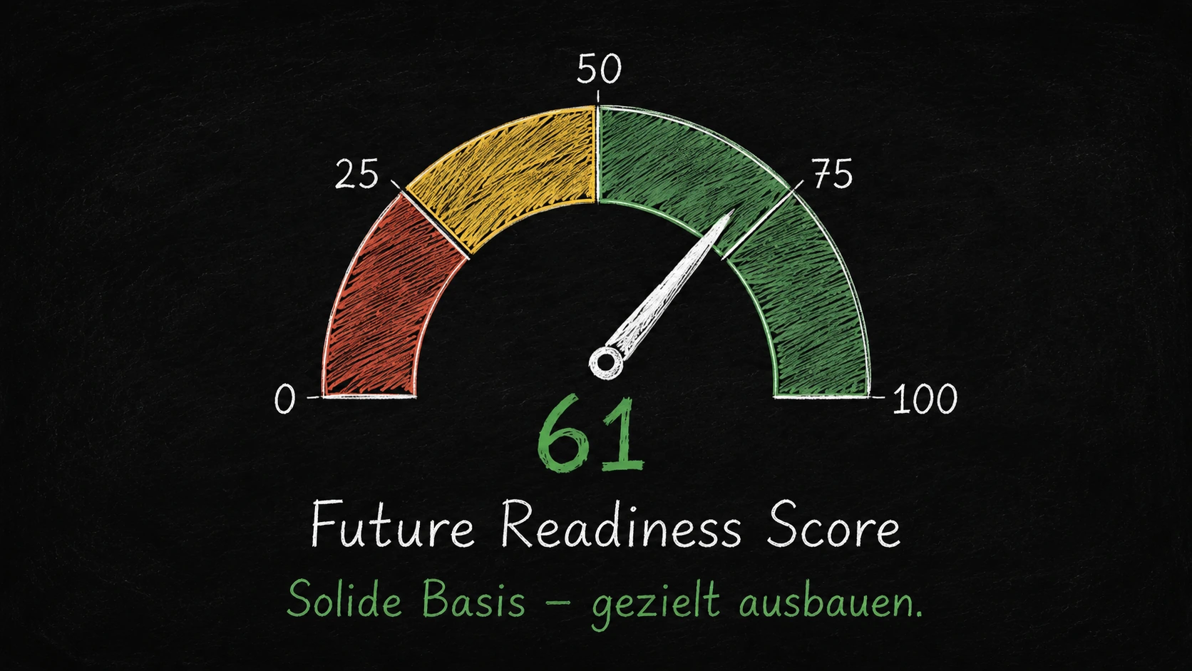Vom Digital Maturity Score über Reifeprofil und Business Impact zur priorisierten Roadmap