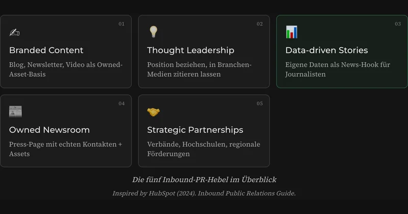 Inbound PR für KMU — wie du Medien-Aufmerksamkeit verdienst, ohne PR-Agentur.