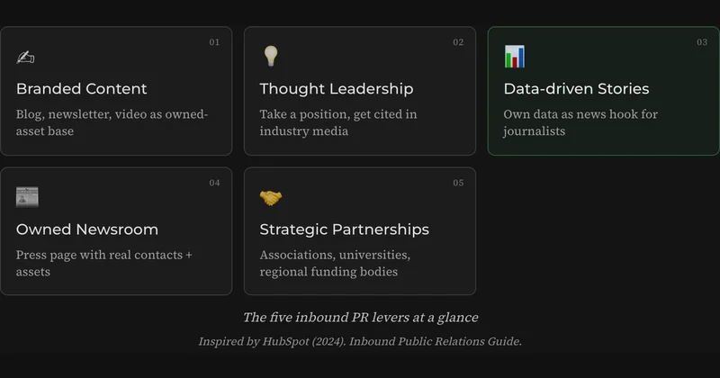 Inbound PR for SMEs — how to earn media attention without a PR agency.
