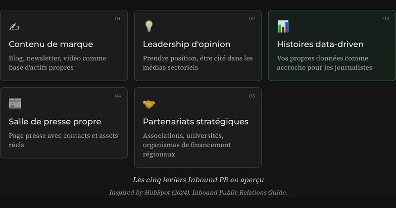 Inbound PR pour PME — comment mériter l'attention des médias sans agence de RP.