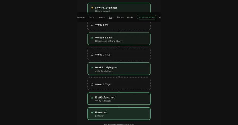 Das passende Marketing-Automation-Tool finden — mit AI-Hilfe.