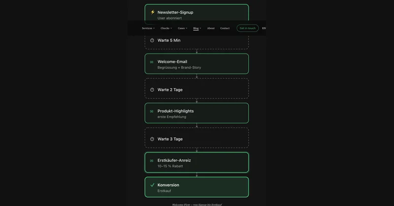 Picking the right marketing-automation tool — with AI help.
