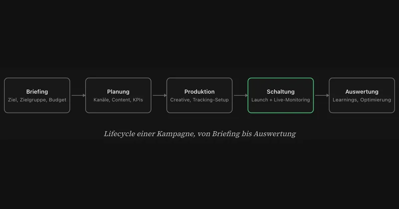 Quelle campagne marketing pour quel objectif ? Cinq types.