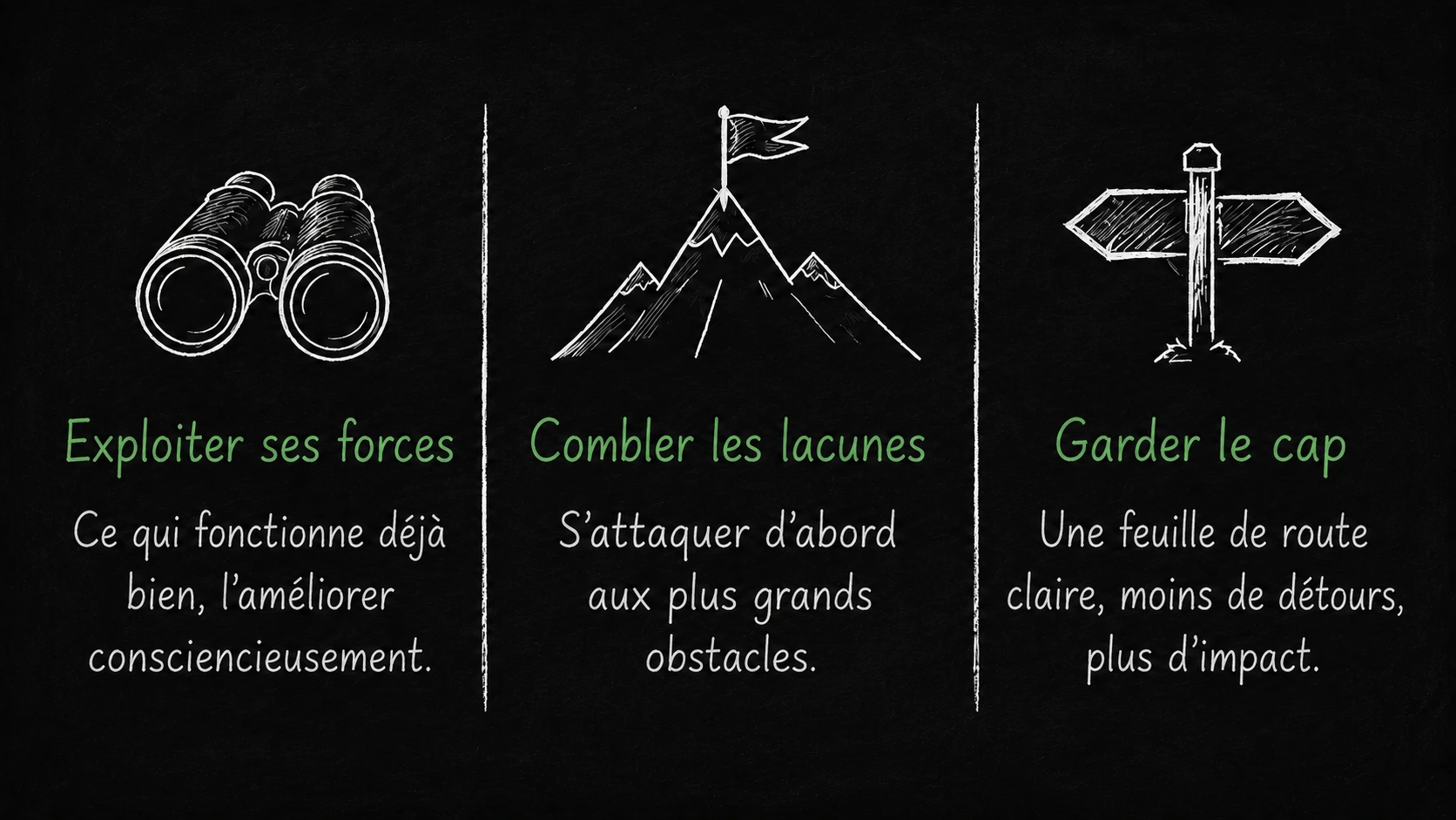 Utiliser les forces, combler les lacunes, garder l'objectif en vue