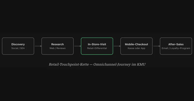 Quand boutique en ligne et magasin se parlent — le plan PME.