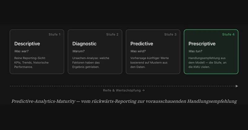 Predictive Analytics — auch ohne Data Scientist.