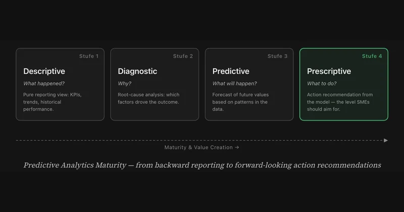 Predictive analytics — even without a data scientist.