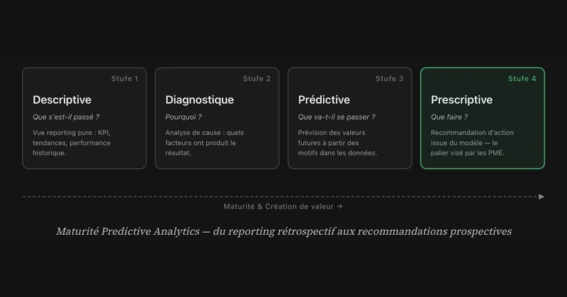 Predictive analytics — même sans data scientist.