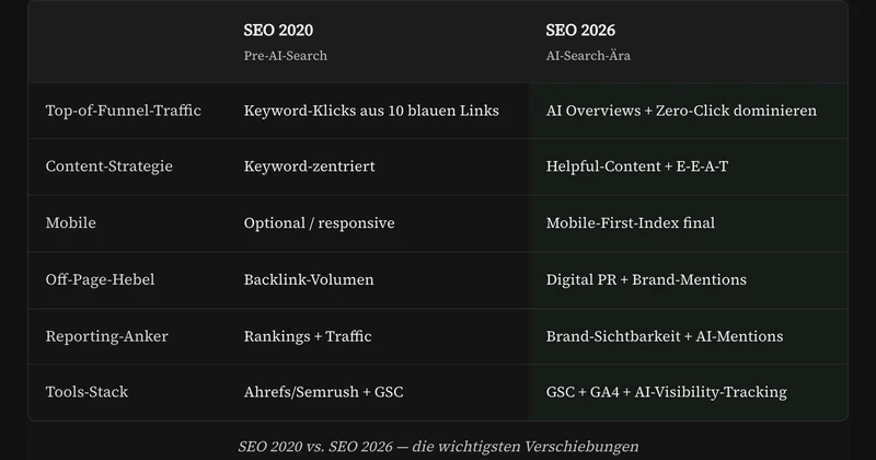 SEO 2026 for SMEs — what really counts, what's changed, what you can do yourself.