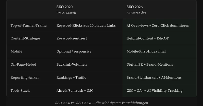 SEO 2026 pour PME — ce qui compte vraiment, ce qui a changé, ce que vous pouvez faire vous-même.