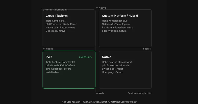 Native, PWA oder Cross-Platform — welche App-Art passt?