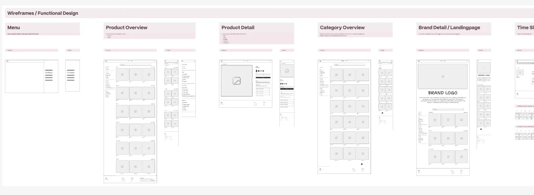 Wireframes der Laura-Kirchhofer-Shop-Architektur — Menu, Produktliste, Filter, Brand-Detail, Time-Slot