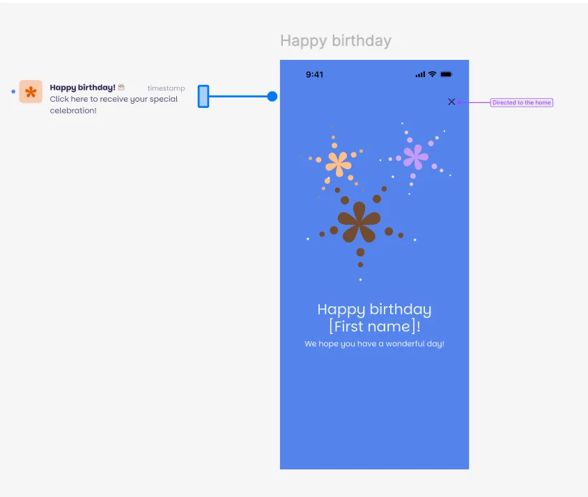 Sharyoo Birthday-Flow als Engagement-Mechanik — Activity-Notification plus Mobile-Detail