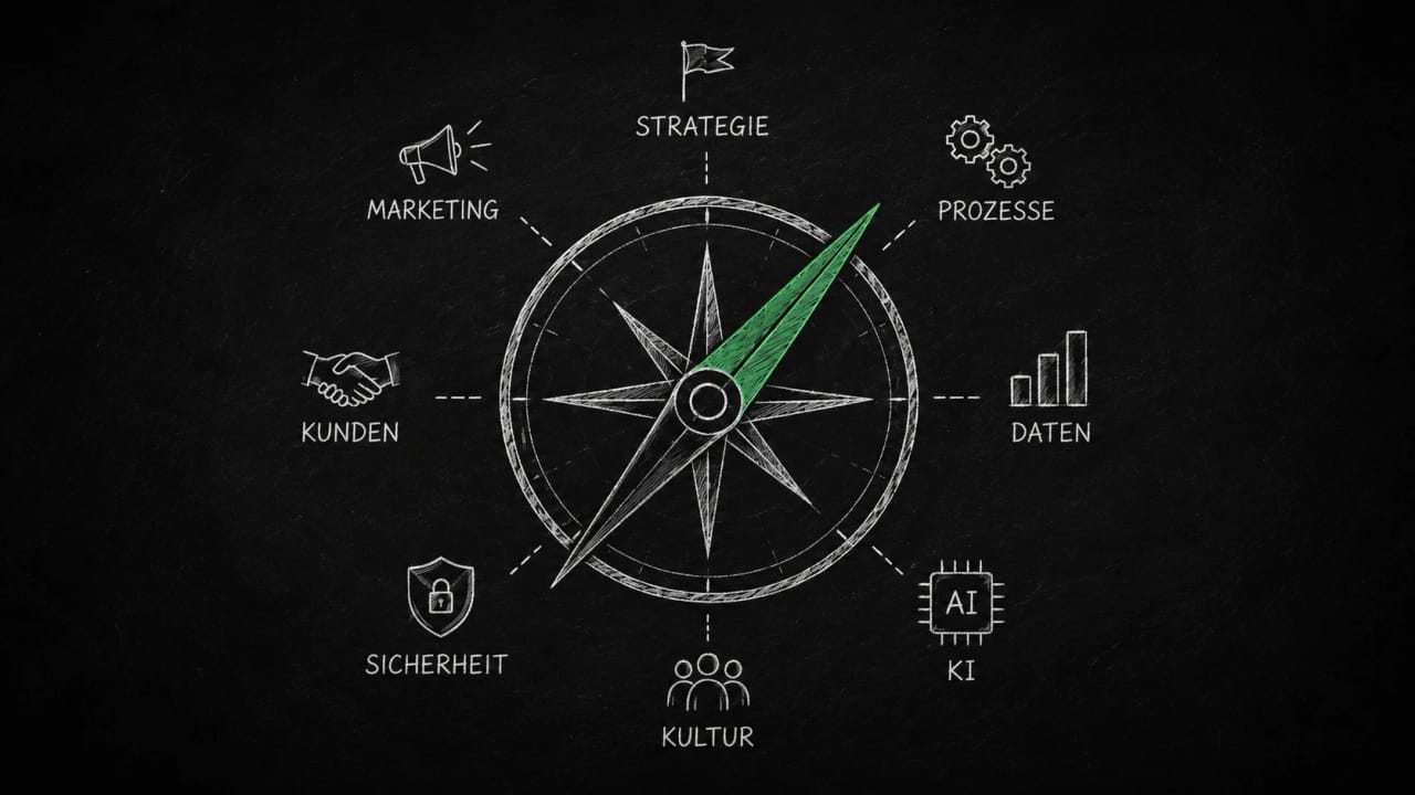Digitalisierungs-Check für KMU als Kompass für digitale Reife und KI-Readiness